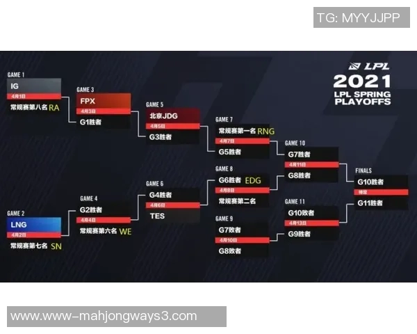 电竞实时数据分析平精英LNG战队防守反击的得失总结与展望
